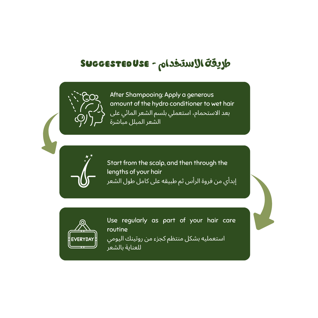 Instructions for using a hair care product with green text and arrows on a white background Luminneal5 Hydro Conditioner